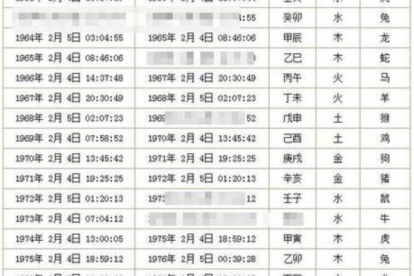 生辰八字没有时间能算出命运吗？专家解答