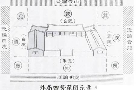 民房招财风水布局技巧与实用图解