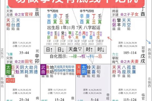 如何通过八字与紫薇预测未来，改变你的命运运势