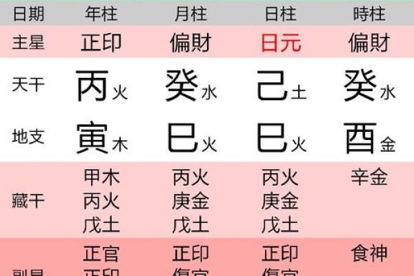 掌握这几个技巧，轻松查询自己的八字命盘！