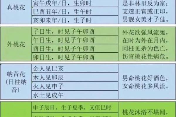 生辰八字揭秘婚姻走向，免费测算你的缘分！