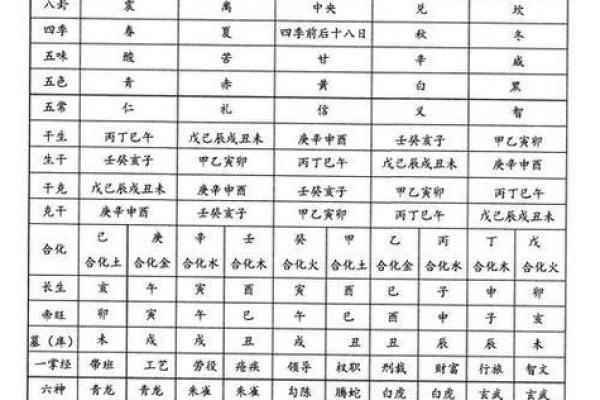 想知道命运走向？加入八字微信群学会分析自己的八字