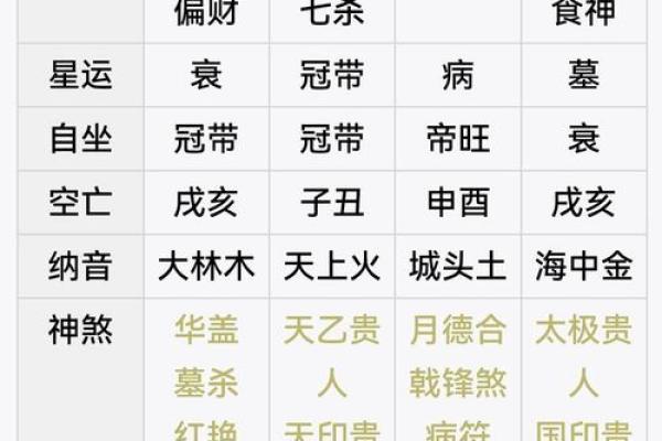 生辰八字测明你的命运，揭秘未来运势的秘密！