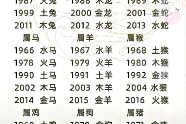 属马和属龙的婚配优缺点分析