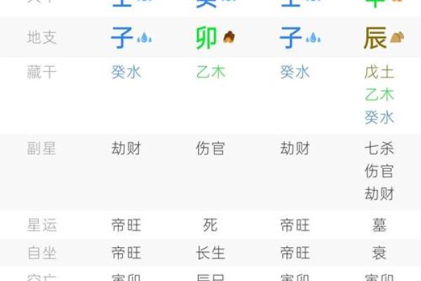 贵命与命运：如何区分普通命与贵命