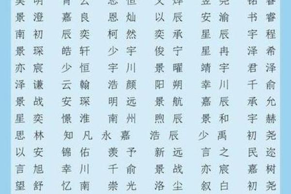 为鼠年出生的女孩挑选一个独特又吉祥的名字
