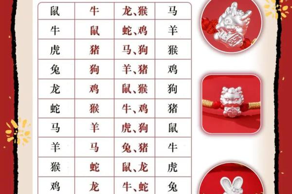 属龙本命年如何提升个人魅力
