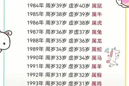 属虎人本命年如何平衡事业与家庭