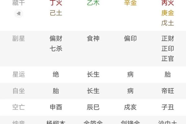 癸日元的人命运如何解析与特点
