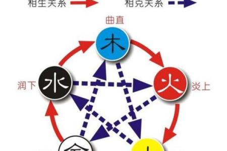 生辰八字五行缺了什么？你可能从未注意的关键因素解析